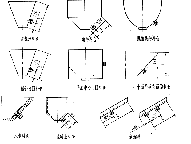 電磁倉壁振動器安裝