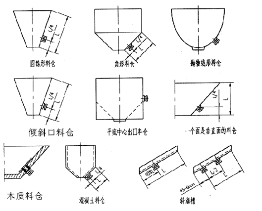 3.7kw倉壁振動(dòng)器安裝示意圖