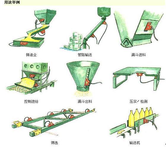 2.2kw倉壁振動器用途