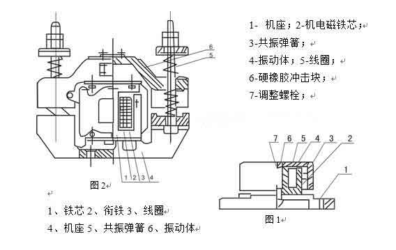 電磁倉壁振動器結(jié)構(gòu)圖