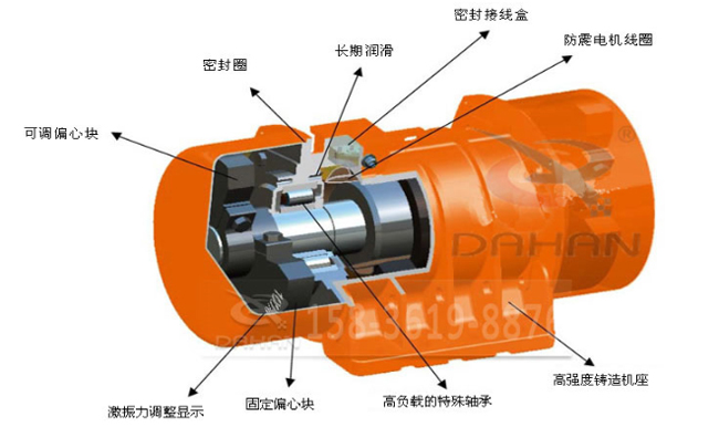 LZF-40倉(cāng)壁振動(dòng)器工作原理