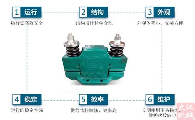 電磁倉壁振動器特點(diǎn)