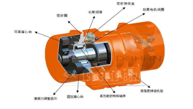 0.09kw倉(cāng)壁振動(dòng)器-工作原理