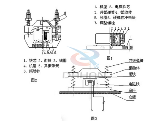 CZ電磁倉壁振動器工作原理