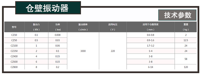 倉(cāng)壁振動(dòng)器技術(shù)參數(shù)表