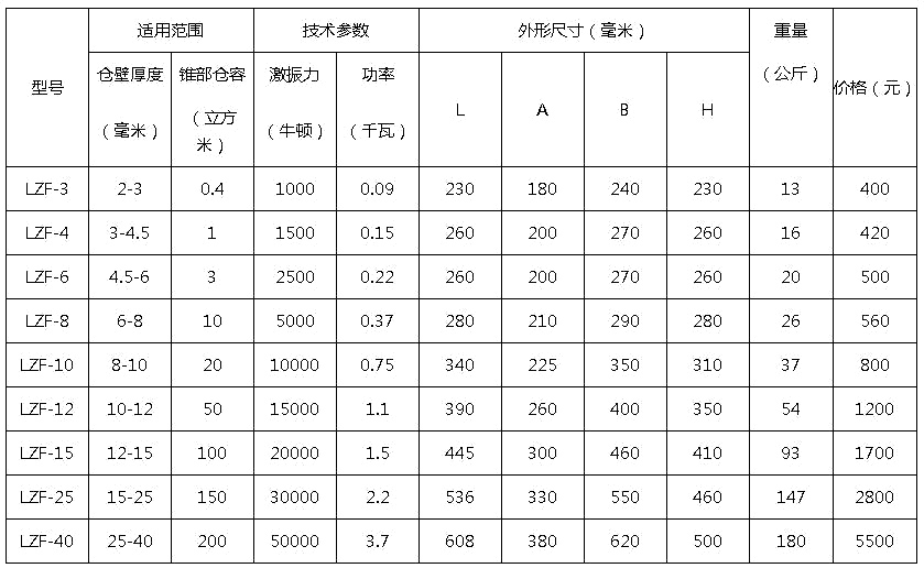 倉壁振動器型號